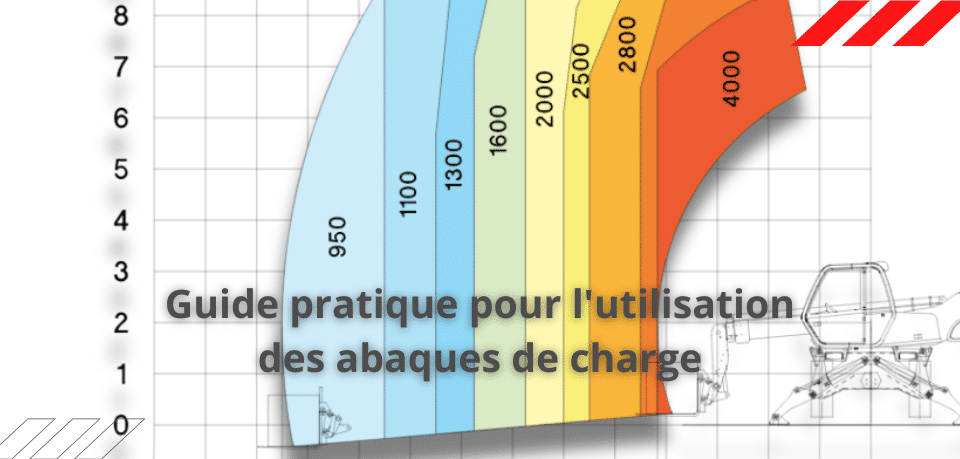 Guide pratique pour l&rsquo;utilisation des abaques de charge